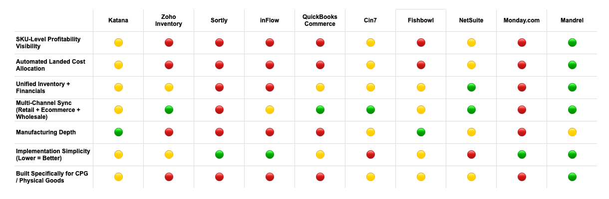 Chart comparing IMP options