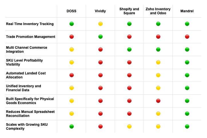 Chart comparing options