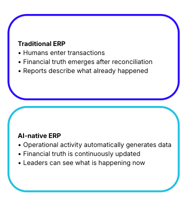 Text describing difference between a traditional and AI-native ERP