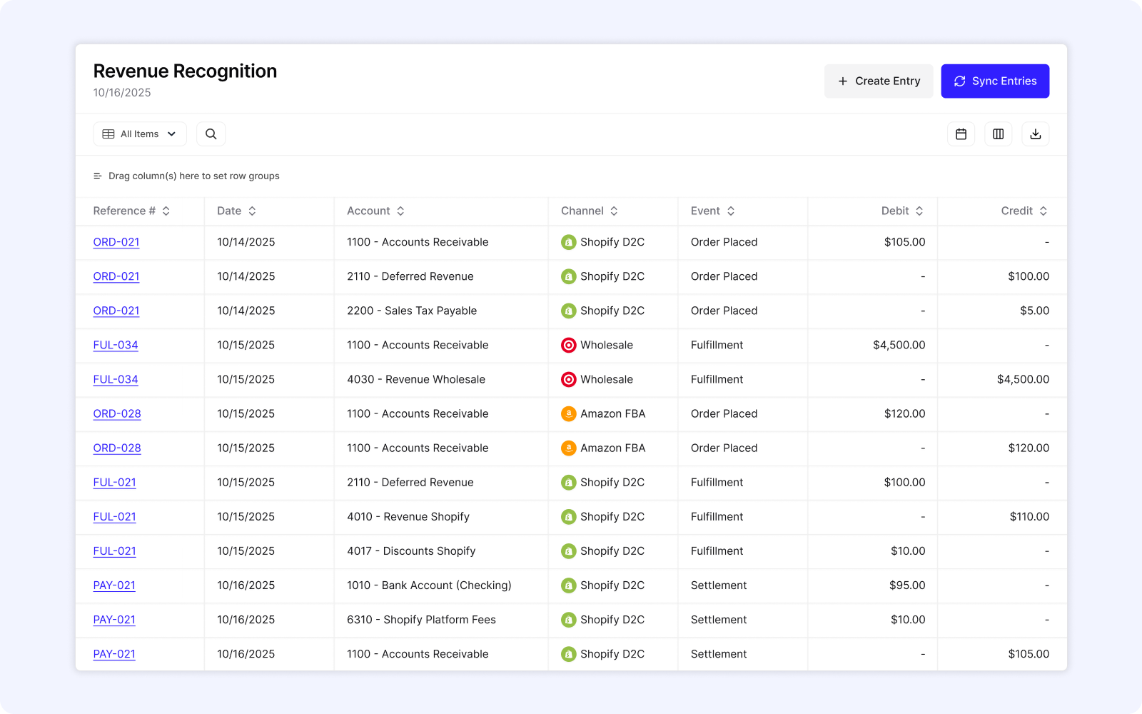 Product Page - Revenue